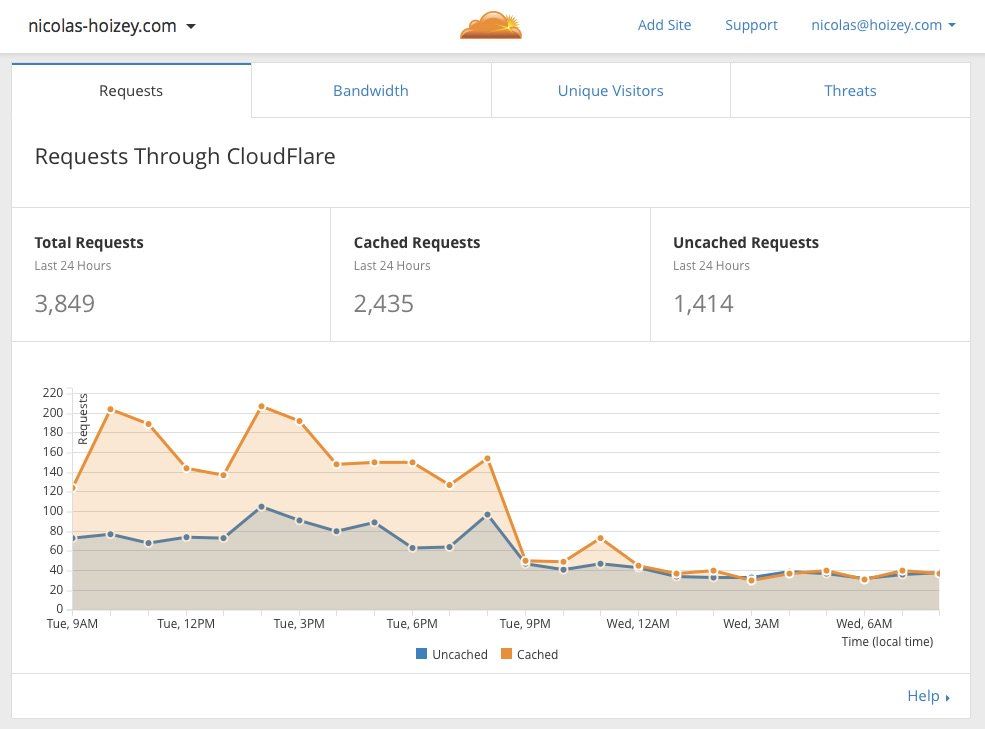 oh my god twitter doesn’t include alt text from images in their API